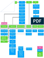 Locale Site Map PDF