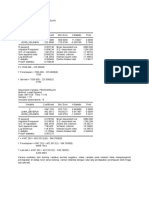 Hasil Analisis Dummy