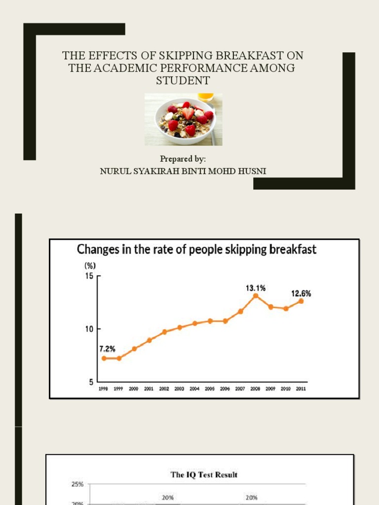 Breakfast's Impact on Students | PDF | Career & Growth