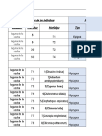 Matriz de Datos Botánica