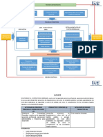 Procesos Estratégicos: Mejora Continua