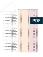 Loyal Students' Exam Results