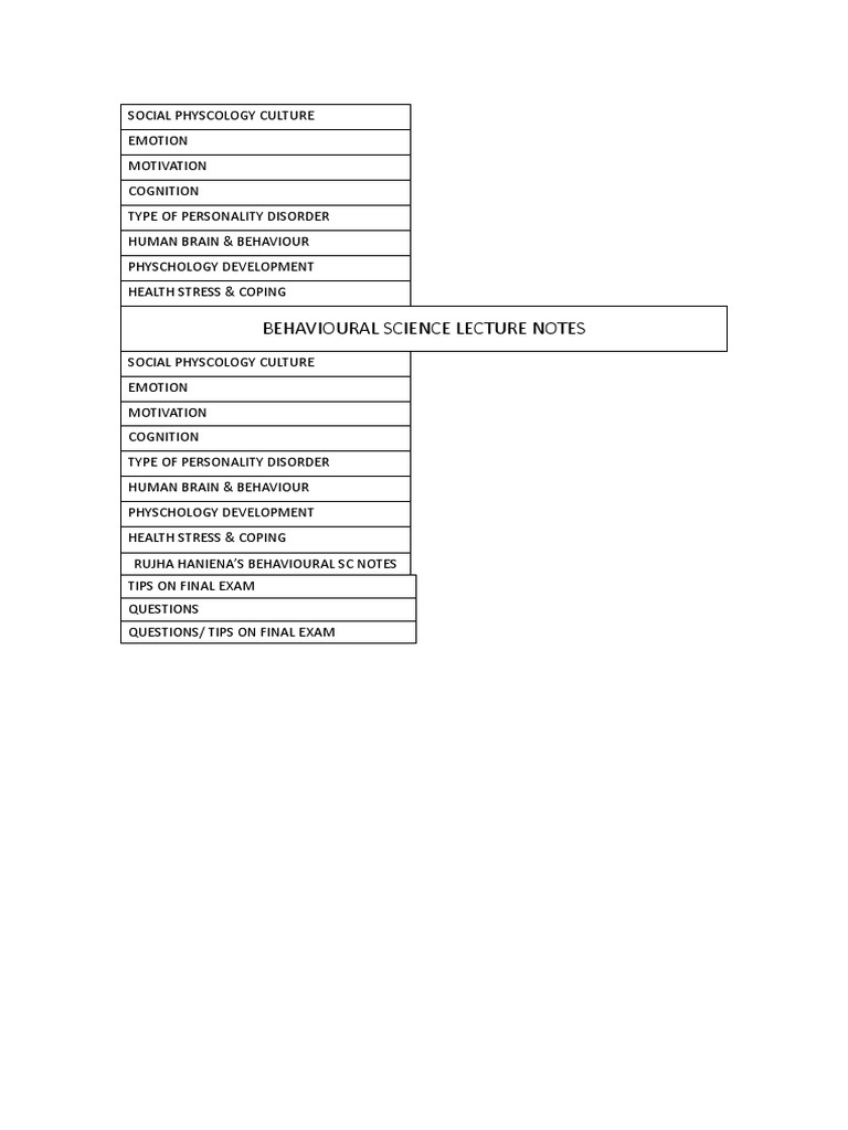 Behavioural Science Lecture Notes | PDF | Self-Improvement | Science ...