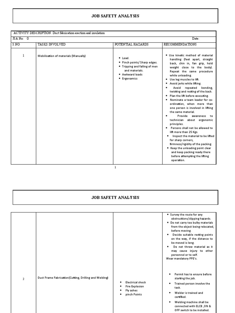 JSA For Duct, PDF, Personal Protective Equipment