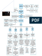 Mapa Conceptual de Marketing Segun Philips Kotler