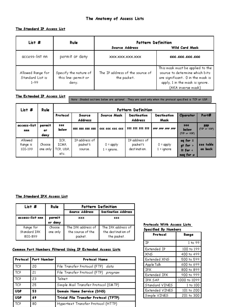 The Anatomy of Access Lists: Access-List NN Permit or Deny XXX - XXX ...