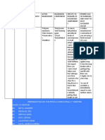 Performance Task No. 03