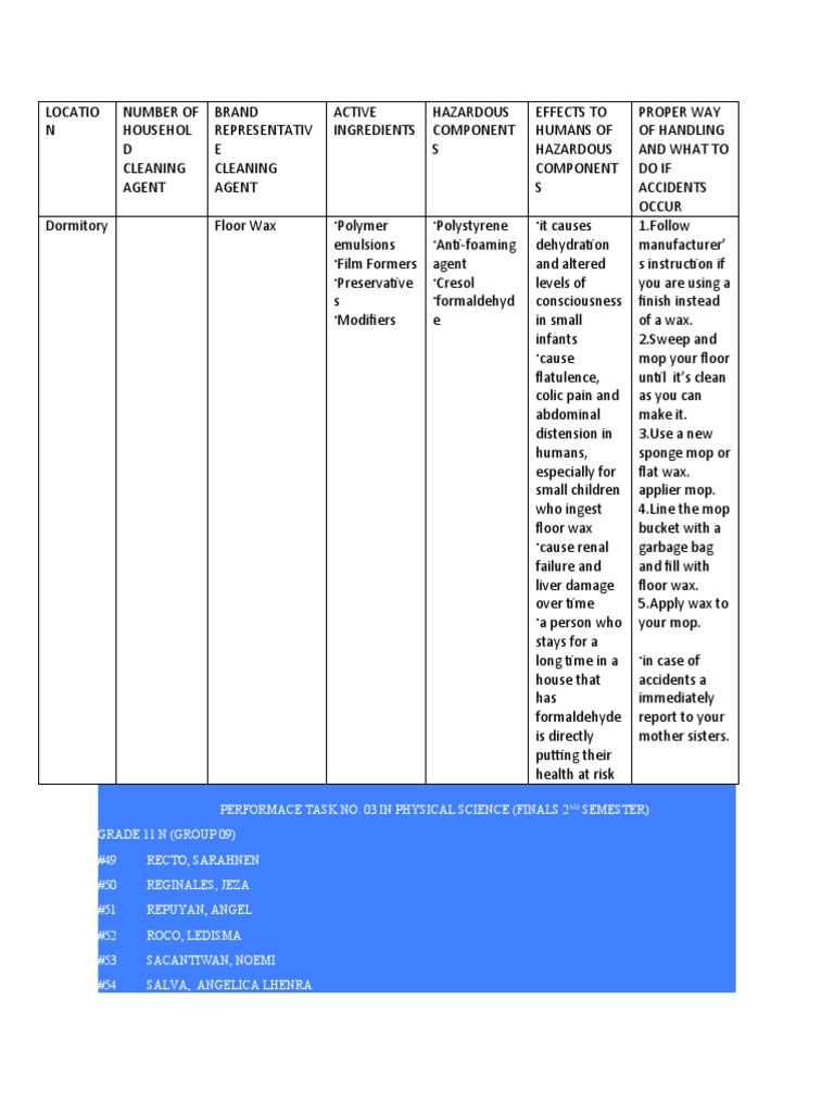 Cleaning Agent Hazards and Safety Guide | PDF | Chemical Substances