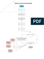 Diagrama de flujo de una auditoria