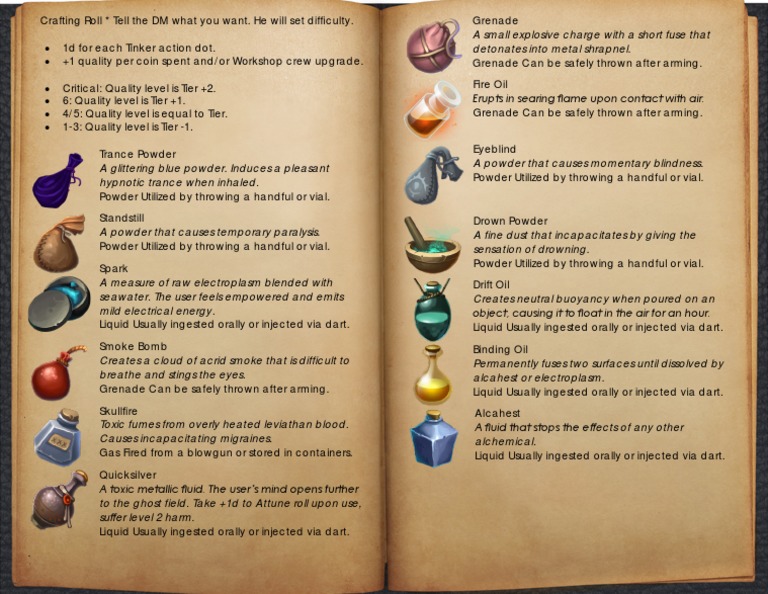 Blades in The Dark Alchemical Book PDF Chemistry Nature