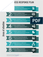 Business Response Plan: Created By: Nora Ghaoui, Veridia Consulting