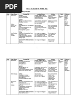 Download Muet Yearly Plan by Sheery Ceknon Sheery SN46571762 doc pdf