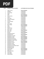 S.No. Name of The Student Attended or Unattended Unattended: Class: 3 C