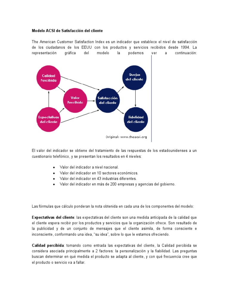 Modelo ACSI de Satisfacción del Cliente | PDF | Cliente | Calidad ...