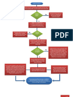 Flujogramas de Accidente de Trabajo Modificado