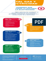 Historia de Electricidad Infografia