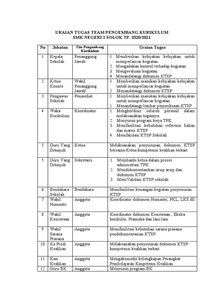 1 2 Uraian Tugas Dan Action Plan 2020 2021 Pdf