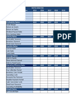 Ratio Analysis Template