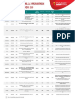 Dividendos de las empresas de COLCAP