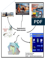 Mapa Mental Transportacion y Regimen Aduanero - Jesus Rodolfo Hernandez Hernandez - Ige - C