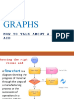 Graphs: How To Talk About A Visual AID