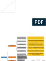 Organigramas - Globalizacion