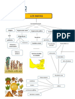 Mapa Conceptual Los Mayas