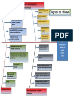 Diagrama de Ishikawa