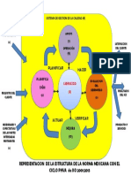 Ciclo Phva de Iso 9001 2015 PDF