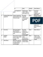 Indicadores RSE