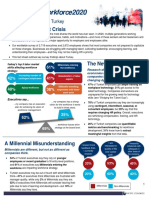 Workforce2020: The Looming Talent Crisis