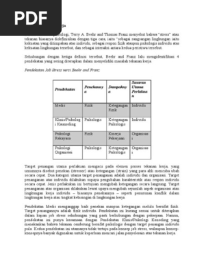 Pengenalan Tekanan Kerja Pdf