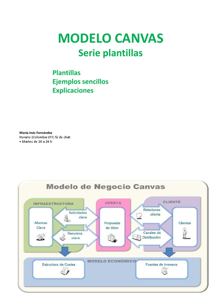 Cómo Crear Un MODELO-DE-NEGOCIO-CANVAS PDF | PDF | Modelo de negocio |  Cliente