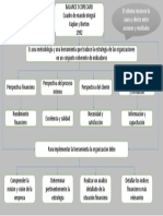 Evidencia Actividas 1 Mapa Conceptual Scorecard