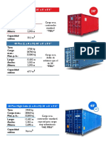 Capacidades TEU y FEU