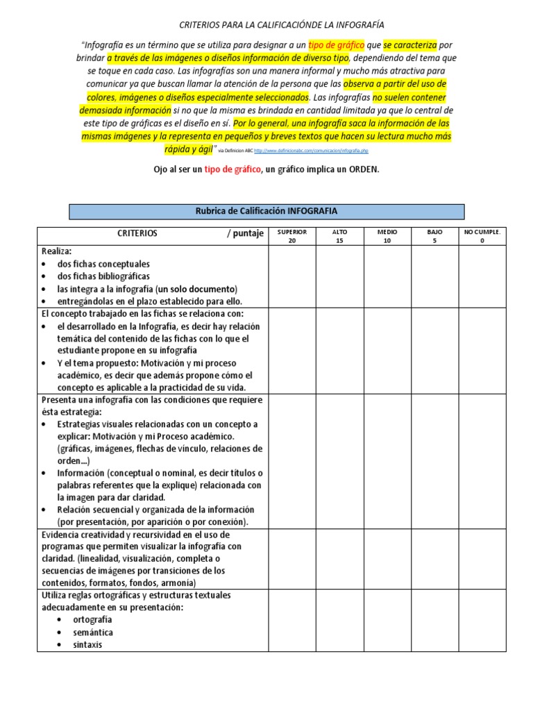 Rubrica De Calificaci N INFOGRAMA PDF Infografia Imagen