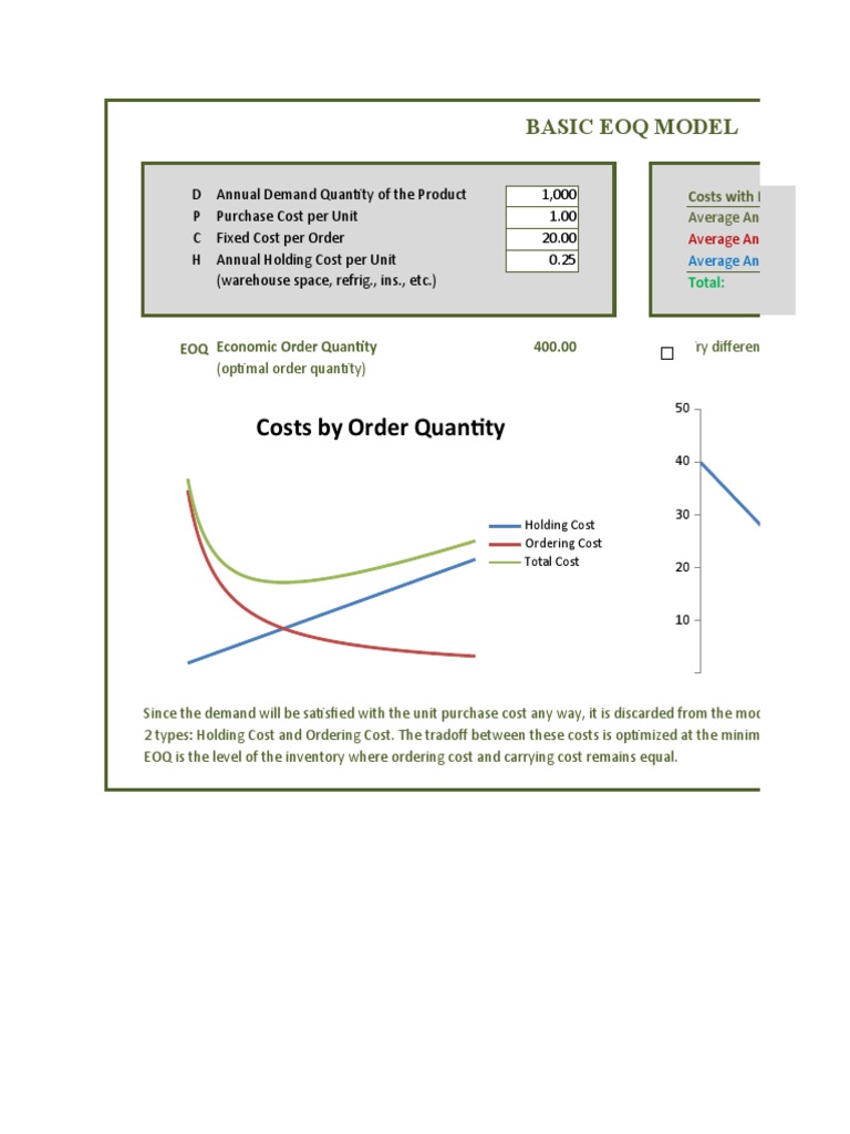 EOQ Model Overview and Calculator Guide | PDF | Business | Computing