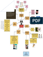 P43 EQUIPO 9 MAPA MENTAL B