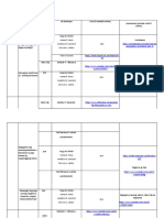 1st and 2nd Quarter - Most Essential Learning Competencies in Filipino 3