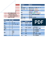 俠客風雲傳攻略集1.0.3.1 (武學加強II)