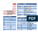 俠客風雲傳攻略集1.0.3.1 (BUG修復)