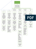 Mapa Conceptual