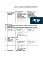 Syarat Dan Perhitungan Ruang RM