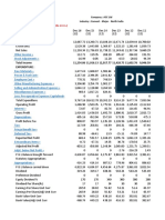 Company Finance Profit & Loss (Rs in CRS.) : Company: ACC LTD Industry: Cement - Major - North India