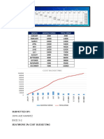 Cost Budgeting Seatwork PDF