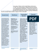 Government Workforce Commodity Markets Financial Markets: Philippine Macroeconomy