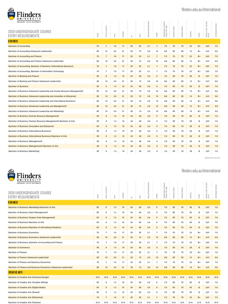 Flinders University Entry Requirements | PDF | Bachelor's Degree ...