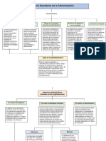 Mapa Conceptual Proceso Administrativo - Osuna Morales