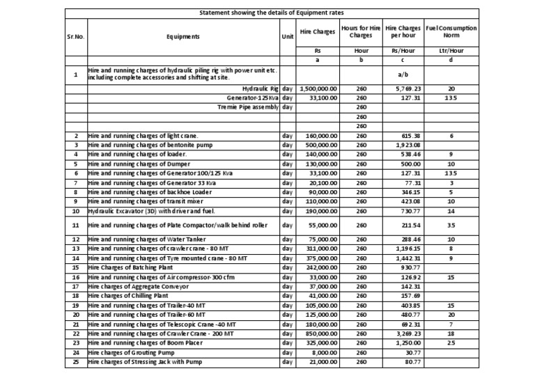 Equipment Hire Charges Overview | PDF | Construction Equipment ...