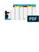 Traffic Light Data